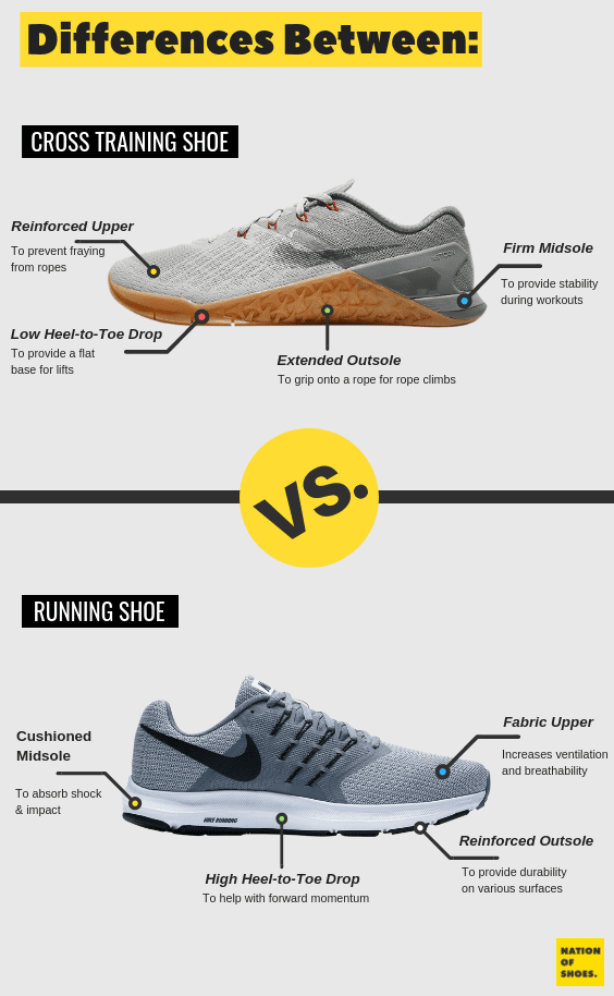 Running Shoe And A Walking Shoe 