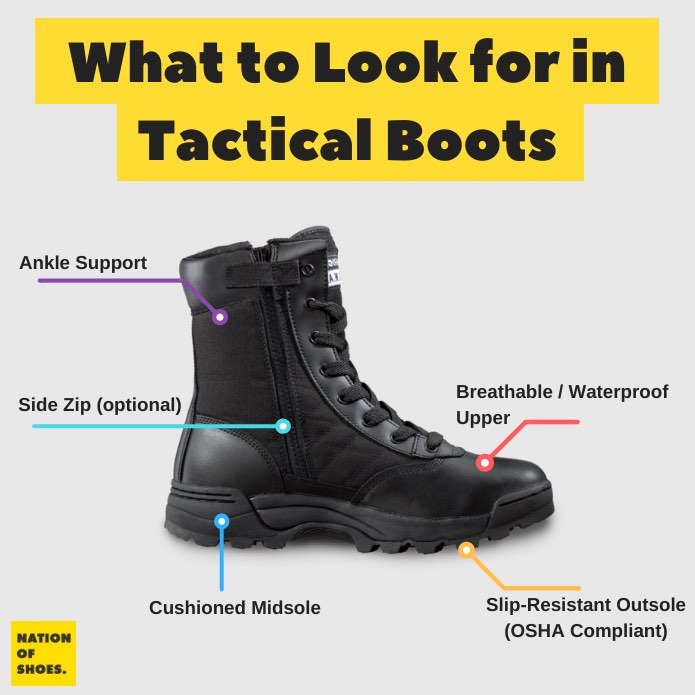 infographic on what to look for in tactical boots