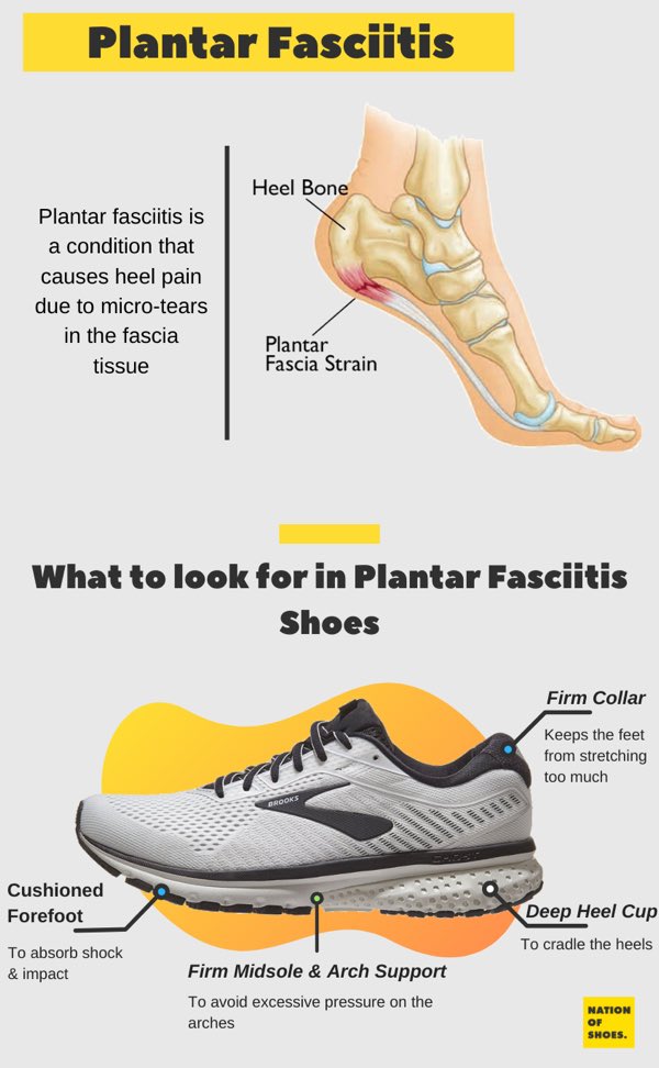 best brooks for plantar fasciitis