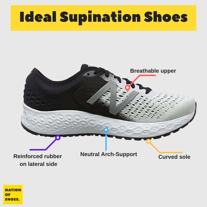 brooks running supination